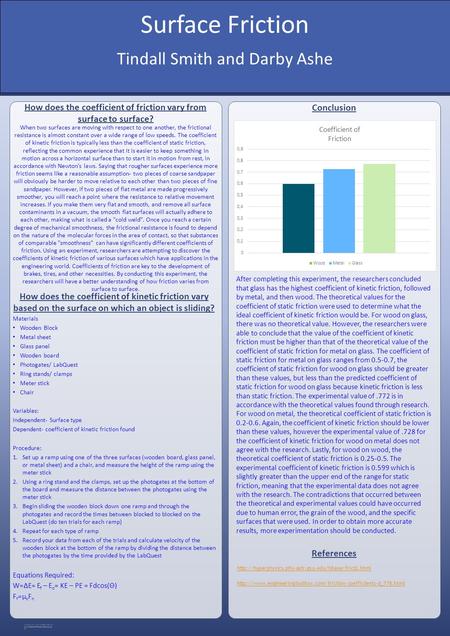 RESEARCH POSTER PRESENTATION DESIGN © 2012 www.PosterPresentations.co m (—THIS SIDEBAR DOES NOT PRINT—) DESIGN GUIDE This PowerPoint 2007 template produces.