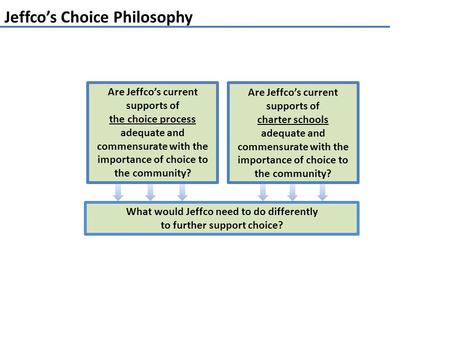 Jeffco’s Choice Philosophy What would Jeffco need to do differently to further support choice? Are Jeffco’s current supports of the choice process adequate.