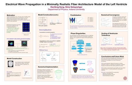 Scaling of Ventricular Turbulence Phase Singularities Numerical Implementation Model Construction (cont.) Conclusions and Future Work  We have constructed.