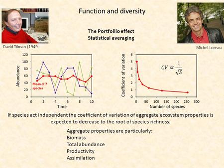 Statistical averaging