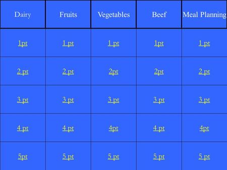 2 pt 3 pt 4 pt 5pt 1 pt 2 pt 3 pt 4 pt 5 pt 1 pt 2pt 3 pt 4pt 5 pt 1pt 2pt 3 pt 4 pt 5 pt 1 pt 2 pt 3 pt 4pt 5 pt 1pt Dairy FruitsVegetablesBeefMeal Planning.