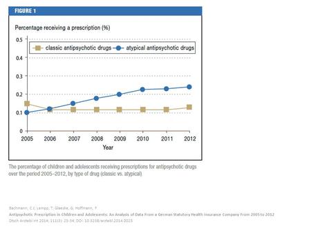 Bachmann, C J; Lempp, T; Glaeske, G; Hoffmann, F Antipsychotic Prescription in Children and Adolescents: An Analysis of Data From a German Statutory Health.