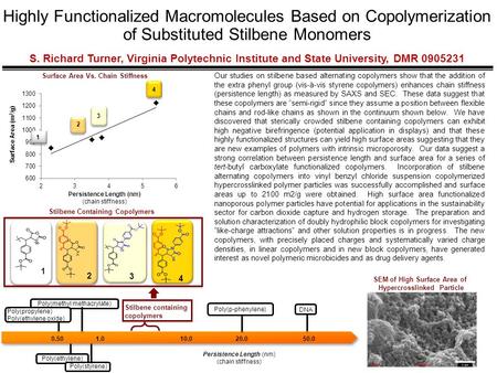 Our studies on stilbene based alternating copolymers show that the addition of the extra phenyl group (vis-à-vis styrene copolymers) enhances chain stiffness.