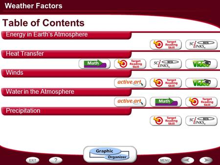 Table of Contents Energy in Earth’s Atmosphere Heat Transfer Winds