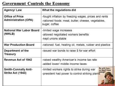 Government Controls the Economy Agency/ LawWhat the regulations did Office of Price Administration (OPA) -fought inflation by freezing wages, prices and.