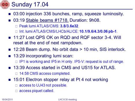 Sunday 17.04 03:00 injection 336 bunches, ramp, squeeze luminosity. 03:19 Stable beams #1718. Duration: 9h08.  Peak lumi ATLAS/CMS: 3.8/3.6e32.  Int.