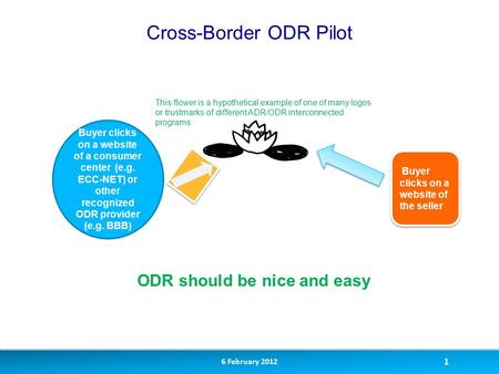 Cross-Border ODR Pilot ODR should be nice and easy 6 February 2012 1 Buyer clicks on a website of the seller Buyer clicks on a website of a consumer center.