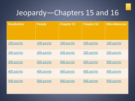 Jeopardy—Chapters 15 and 16 VocabularyPeopleChapter 15Chapter 16Miscellaneous 100 points 200 points 300 points 400 points 500 points.