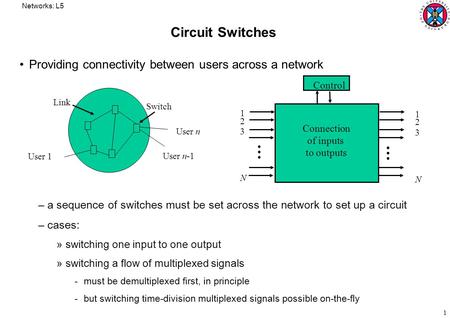 Networks: L5 1 Circuit Switches Providing connectivity between users across a network –a sequence of switches must be set across the network to set up.