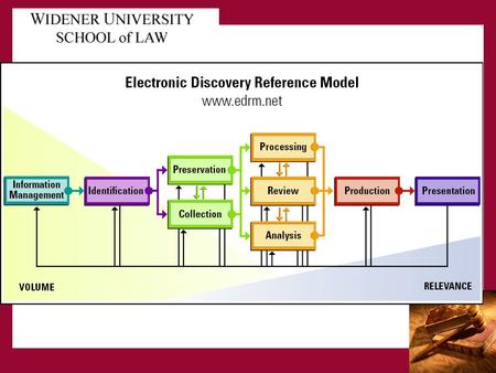 * 07/16/96 The production of ESI continues to present challenges in the discovery process even though specific rules have been drafted, commented on, redrafted.