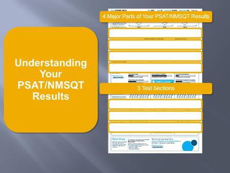 4 Major Parts of Your PSAT/NMSQT Results Your Scores Your Skills Your Answers Critical Reading Mathematics Writing Skills Understanding Your PSAT/NMSQT.