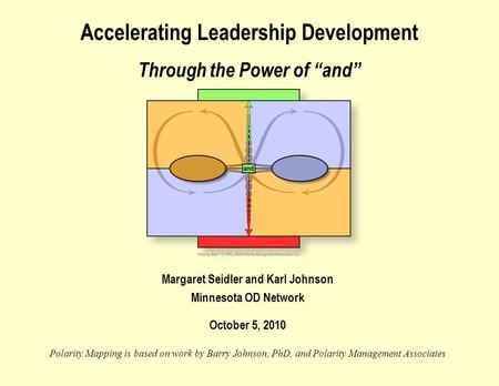 0 Accelerating Leadership Development Through the Power of “and” Margaret Seidler and Karl Johnson Minnesota OD Network October 5, 2010 Polarity Mapping.