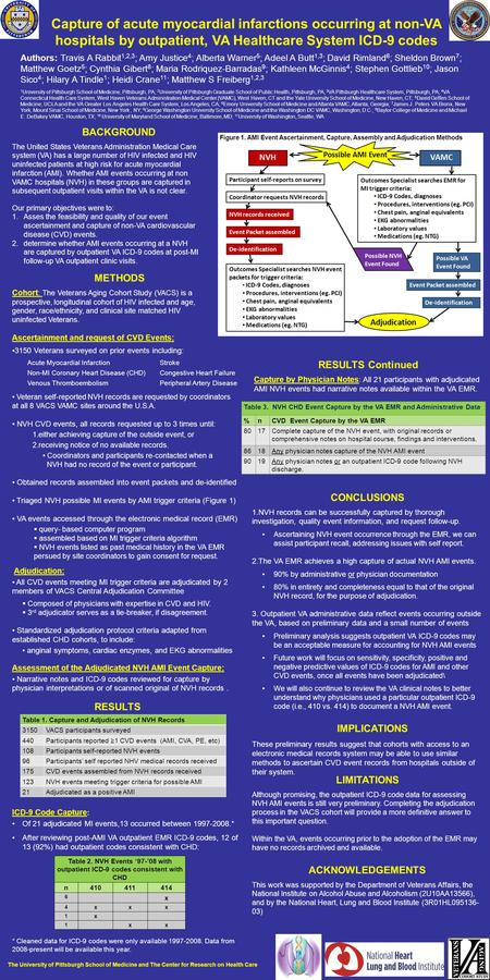 Capture of acute myocardial infarctions occurring at non-VA hospitals by outpatient, VA Healthcare System ICD-9 codes CONCLUSIONS 1.NVH records can be.