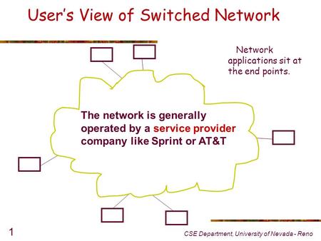 CSE Department, University of Nevada - Reno 1 User’s View of Switched Network S S The network is generally operated by a service provider company like.