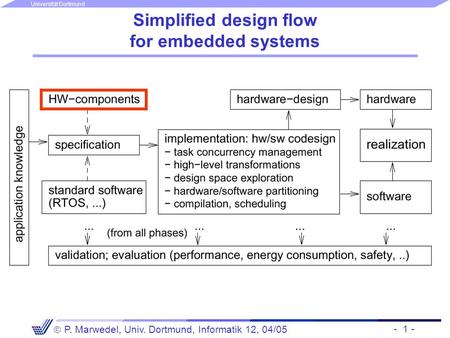 - 1 -  P. Marwedel, Univ. Dortmund, Informatik 12, 04/05 Universität Dortmund Simplified design flow for embedded systems.