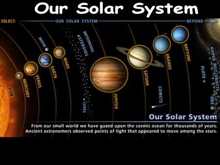 Our Solar System.