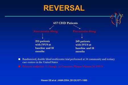 Nissen SE et al. JAMA 2004; 291(9)1071-1080 REVERSAL 657 CHD Patients Atorvastatin 80mg Pravastatin 40mg  Randomised, double blind multicentre trial performed.