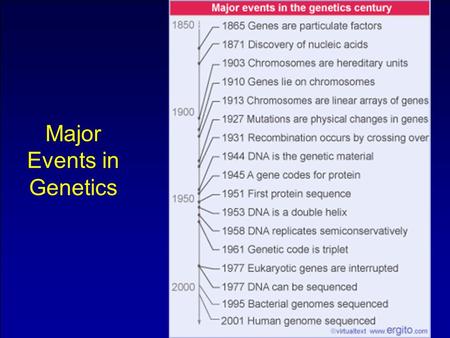 Major Events in Genetics. 1869 - Friedrich Meischer extracted a phosphorous rich material from nuclei of human white blood cells. He named this material.