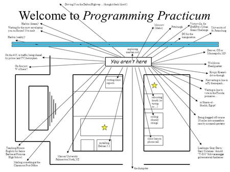 Welcome to Programming Practicum You aren’t here writing clinic reports clinic liaison phone call coding chunky strings rebooting knuth (or turing or…)