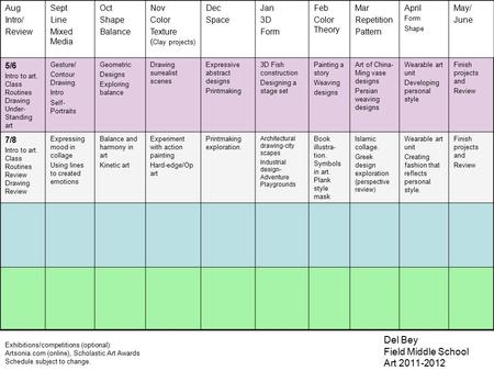 Aug Intro/ Review Sept Line Mixed Media Oct Shape Balance Nov Color Texture ( Clay projects) Dec Space Jan 3D Form Feb Color Theory Mar Repetition Pattern.