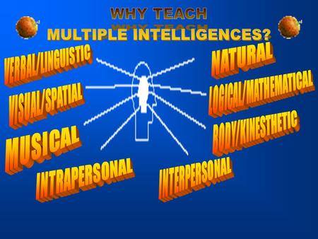 Created by Howard Gardner Frames of Mind (1983) Not a learning theory Experience based education People respond differently to different content Strengths.