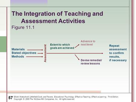 Elliott, Kratochwill, Littlefield Cook, and Travers, Educational Psychology: Effective Teaching, Effective Learning, Third Edition. Copyright © 2000 The.