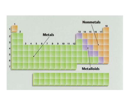 Chapters 4 & 5 – Formation of Compounds Naming Compounds And Writing Formulas.