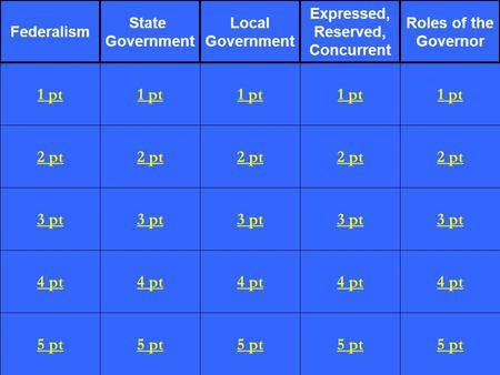 2 pt 3 pt 4 pt 5 pt 1 pt 2 pt 3 pt 4 pt 5 pt 1 pt 2 pt 3 pt 4 pt 5 pt 1 pt 2 pt 3 pt 4 pt 5 pt 1 pt 2 pt 3 pt 4 pt 5 pt 1 pt Federalism State Government.