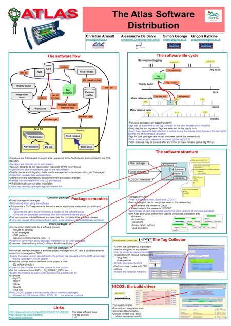 The Atlas Software Distribution Christian ArnaultAlessandro De SalvoSimon GeorgeGrigori Rybkine