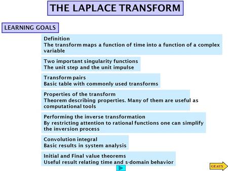 THE LAPLACE TRANSFORM LEARNING GOALS Definition The transform maps a function of time into a function of a complex variable Two important singularity functions.