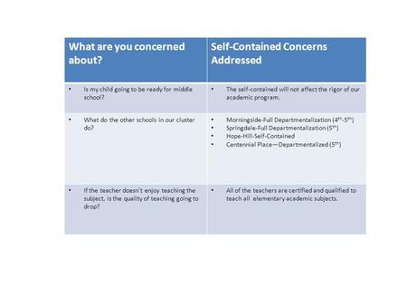 What are you concerned about? Self-Contained Concerns Addressed Is my child going to be ready for middle school? The self-contained will not affect the.