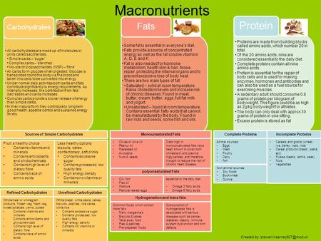 Macronutrients Proteins are made from building blocks called amino acids, which number 20 in total. Of the 20 amino acids, nine are considered essential.