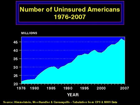 Half of Americans Live Where Population Is Too Low for Competition Source: NEJM 1993;328:148 A town’s only hospital will not compete with itself.