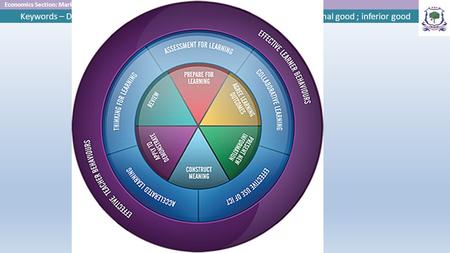 Economics Section: Market SystemFurther Reading Chps 2 – 3 Keywords – Demand curve ; demand ; effective demand ; demand factors ; normal good ; inferior.