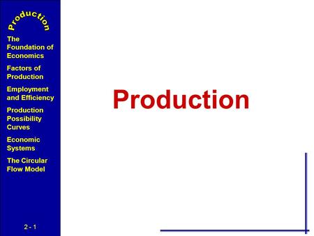 2 - 1 The Foundation of Economics Factors of Production Employment and Efficiency Production Possibility Curves Economic Systems The Circular Flow Model.