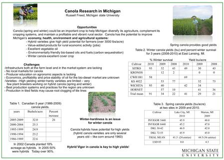 Opportunities Canola (spring and winter) could be an important crop to help Michigan diversify its agriculture, complement its cropping systems, and maintain.