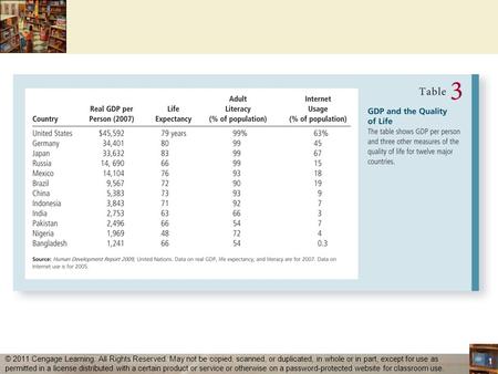 1 © 2011 Cengage Learning. All Rights Reserved. May not be copied, scanned, or duplicated, in whole or in part, except for use as permitted in a license.