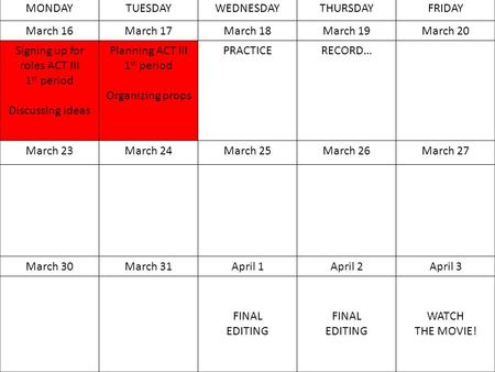 MONDAYTUESDAYWEDNESDAYTHURSDAYFRIDAY March 16March 17March 18March 19March 20 Signing up for roles ACT III 1 st period Discussing ideas Planning ACT III.