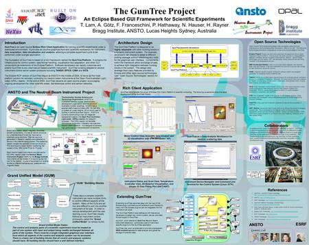 Gumnix Lab ANSTO ESRF References Collaborators Open Source Technologies Open Source Technology encourages code reusability, reducing code maintenance,