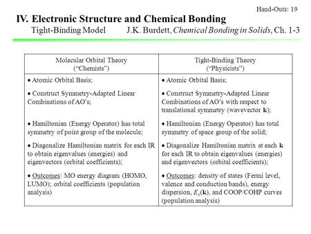 Molecular Orbital Theory