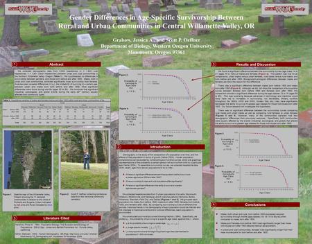 Results and Discussion 3 Conclusions 4  Males, both urban and rural, born before 1900 expressed reduced survivorship through midlife [age classes 3 to.