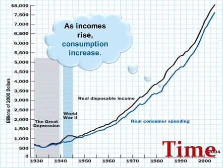 1 Time As incomes rise, consumption increase. 8/30/2015© 2004 Claudia Garcia - Szekely2 Chapter 8 Aggregate Demand.