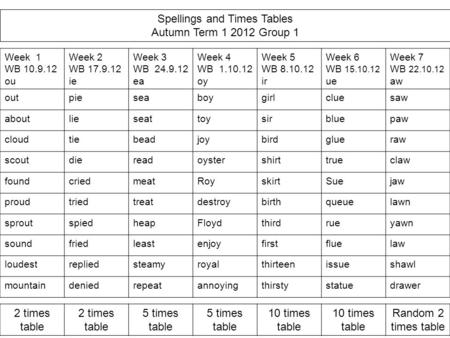 Week 1 WB 10.9.12 ou Week 2 WB 17.9.12 ie Week 3 WB 24.9.12 ea Week 4 WB 1.10.12 oy Week 5 WB 8.10.12 ir Week 6 WB 15.10.12 ue Week 7 WB 22.10.12 aw outpieseaboygirlcluesaw.