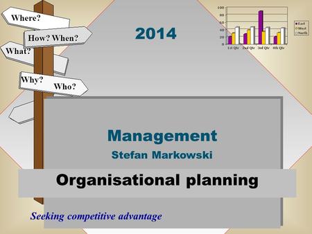 Organisational planning