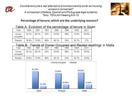 Could tenancy be a real alternative to homeownership as far as housing access is concerned? A comparison (Maltese, Spanish and Portuguese legal systems)