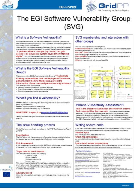 EGI-InSPIRE The EGI Software Vulnerability Group (SVG) What is a Software Vulnerability?SVG membership and interaction with other groups Most people are.