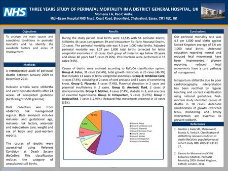 TEMPLATE DESIGN © 2008 www.PosterPresentations.com THREE YEARS STUDY OF PERINATAL MORTALITY IN A DISTRICT GENERAL HOSPITAL, UK Momena J A, Rao C Anita.