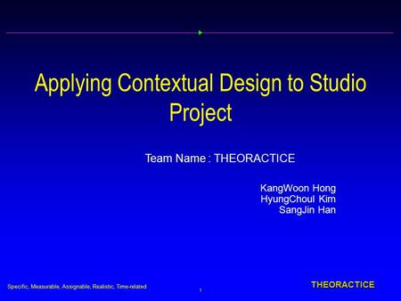 Specific, Measurable, Assignable, Realistic, Time-related 1 THEORACTICE Applying Contextual Design to Studio Project Team Name : THEORACTICE KangWoon Hong.