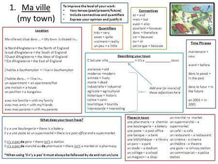 1.Ma ville (my town) Location Ma ville est situé dans … = My town is situted in… le Nord d’Angleterre = the North of England le sud d’Angleterre = the.