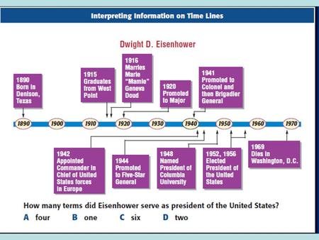 Answer these Questions 1.Who was Eisenhower’s Vice President? 2.What approach did Eisenhower follow in dealing with domestic policy? 3.Name the agency.